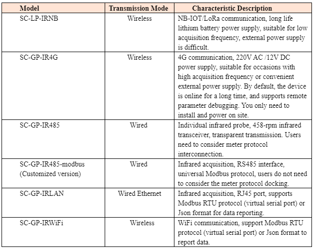 4G WIFI无线红外型号截图.png