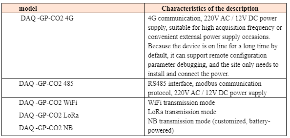 4G WIFI无线二氧化碳型号截图.png