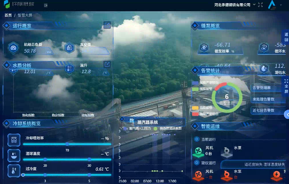 智慧电厂数据监控与告警管理系统