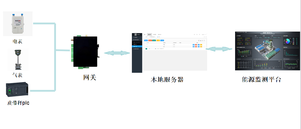钢铁行业能源智能监控系统：实时数据采集・全工序能耗分析・碳足迹优化方案