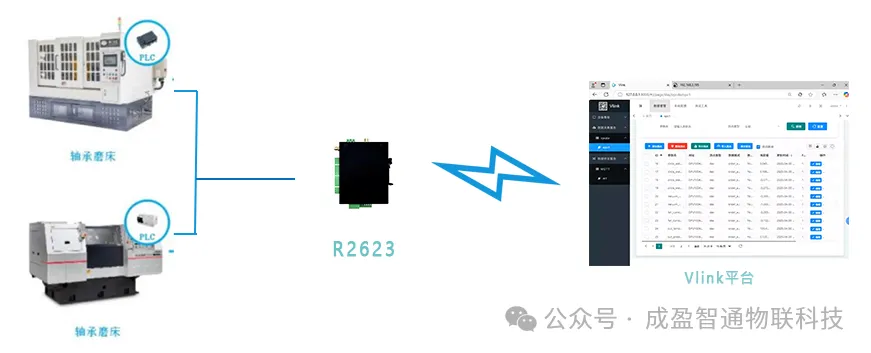 轴承磨床智能生产管控系统：物联网驱动全流程监控与工艺优化解决方案